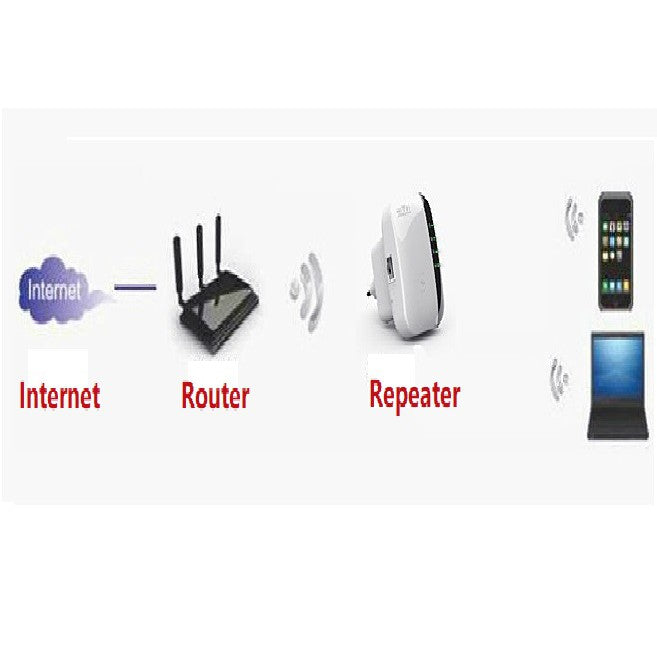 Wireless WiFi Repeater Range Extender Signal Booster 300Mbps Full Coverage