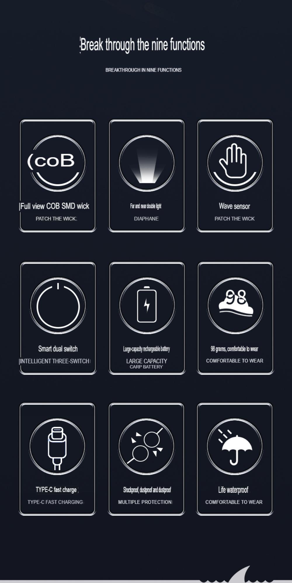 COB Headlight USB Rechargeable Head Lamp Super Bright Red Yellow White Light Multifunction Work Inspection Light