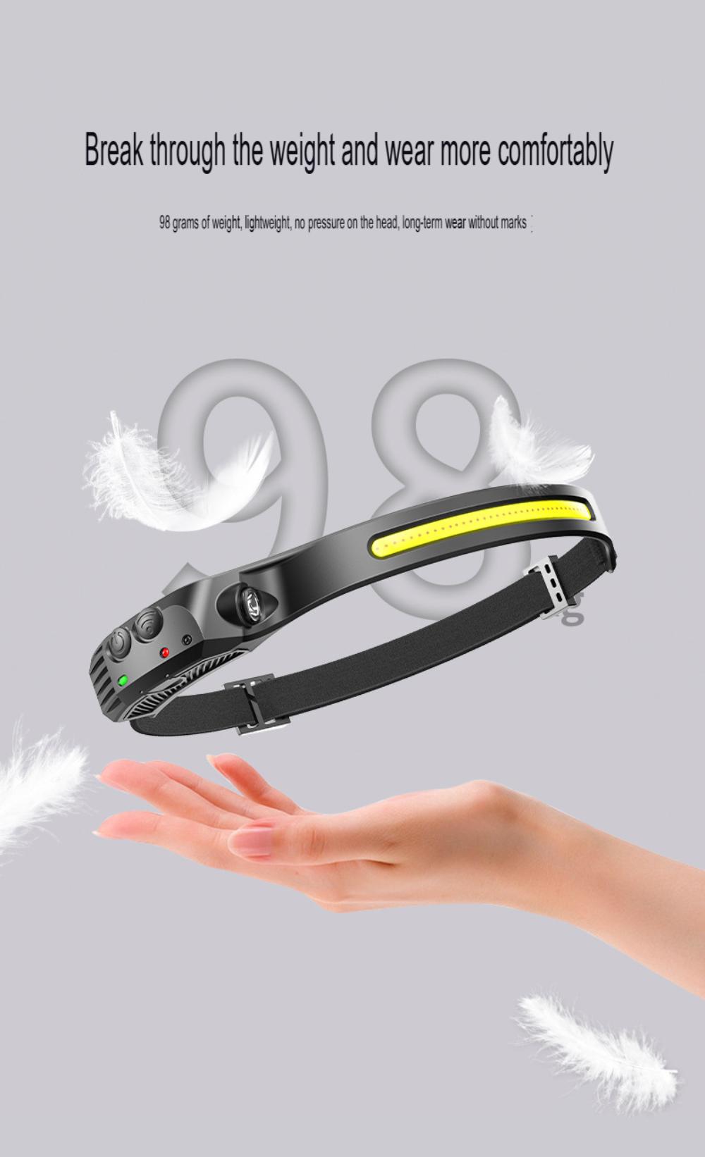 COB Headlight USB Rechargeable Head Lamp Super Bright Red Yellow White Light Multifunction Work Inspection Light