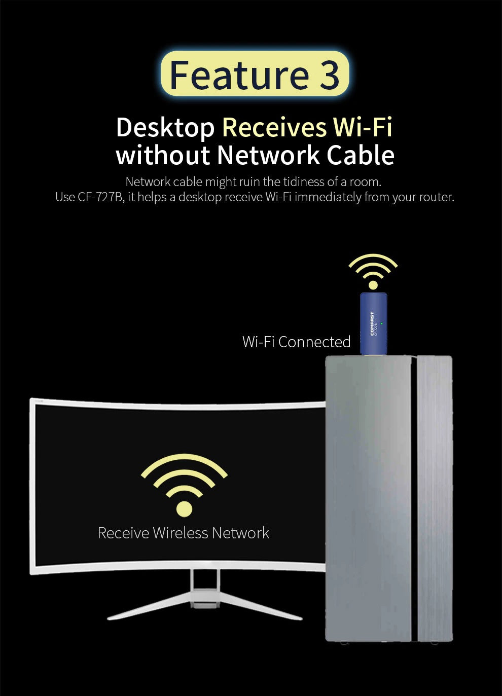 COMFAST 1300Mbps Bluetooth+WiFi USB Wireless WiFi Adapter Receiver Dual Band 2.4G/5G CF-727B