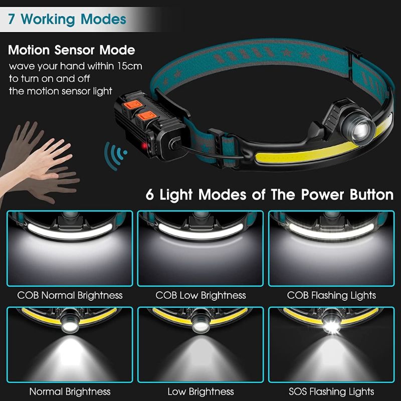 LED Headlamp Rechargeable Headlamp Flashlight 270° Illumination Wide Beam Headlamp 1000 Lumen Super Bright Modes&Motion