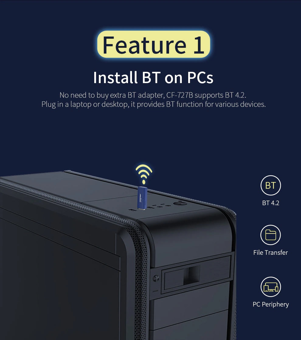 COMFAST 1300Mbps Bluetooth+WiFi USB Wireless WiFi Adapter Receiver Dual Band 2.4G/5G CF-727B