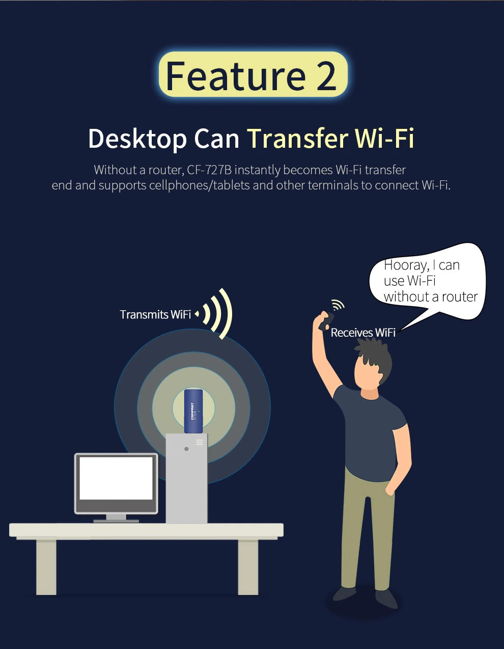 COMFAST 1300Mbps Bluetooth+WiFi USB Wireless WiFi Adapter Receiver Dual Band 2.4G/5G CF-727B